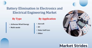 Future of the Battery Elimination in Electronics and Electrical Engineering Market: Size, Share, and Forecast to 2033