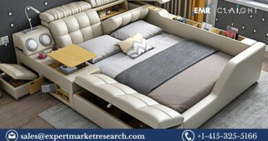 Bed and Bath Linen Market