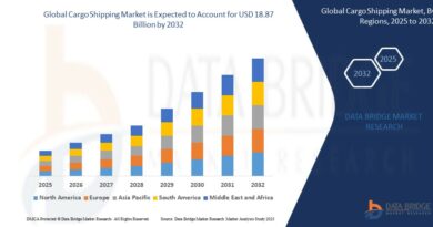 Cargo Shipping Market