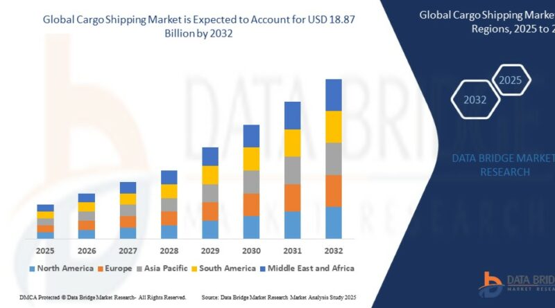 Cargo Shipping Market