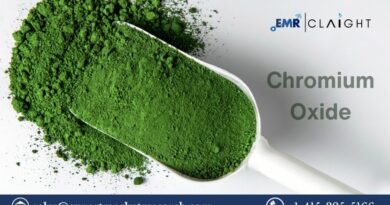 Chromium Oxide Market