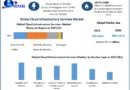 The Future of Cloud Infrastructure Services: Projections for 2024-2030