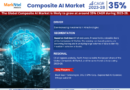 Composite AI Market Growth Dynamics: Size, Share, and Trend Analysis Report