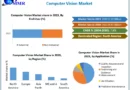 Computer Vision Market Analysis 2024-2030: Innovations, Statistics, and Future Prospects