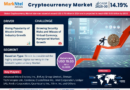 Cryptocurrency Market Growth Dynamics: Size, Share, and Trend Analysis Report