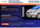 Electric Vehicle Prototyping Market In-Depth Outlook Size, Share & Major Stakeholders