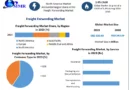 Freight Forwarding Industry Outlook: Growth Analysis and Projections (2024-2030)