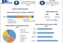 “Gelatin Market Forecast 2024-2030: Trends, Challenges, and Growth Drivers”