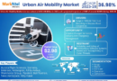 Urban Air Mobility Market Growth Dynamics: Size, Share, and Trend Analysis Report