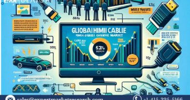 HDMI Cable Market