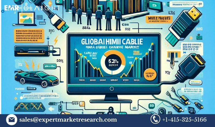 HDMI Cable Market