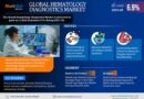 Hematology Diagnostics Market Insight: Industry Size, Growth & Trends From 2023-2028