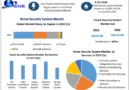 Navigating the Home Security System Market: Predictions and Key Developments (2024-2030)