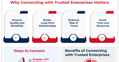 How to Connect with Trusted French Enterprises Online