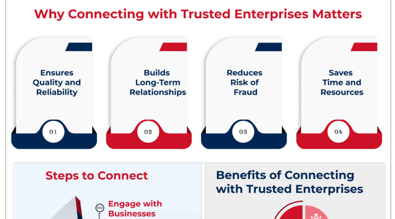 How to Connect with Trusted French Enterprises Online