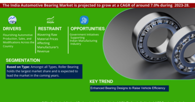 India Automotive Bearing Market Insight: Industry Size, Growth & Trends From 2023-2028