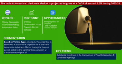 India Automotive Lubricants Market Insight: Industry Size, Growth & Trends From 2023-2028