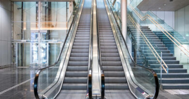 Kuwait Elevator and Escalator Market In-Depth Outlook Size, Share & Major Stakeholders