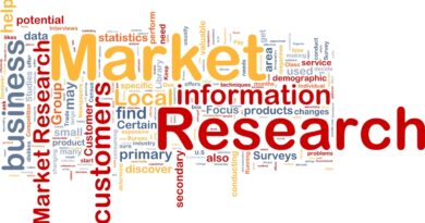 Food And Beverages Market Revenue and Share Study Analysis to 2030