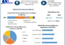 “Reclaiming the Future: Metal Recycling Market Trends and Forecast (2024-2030)”