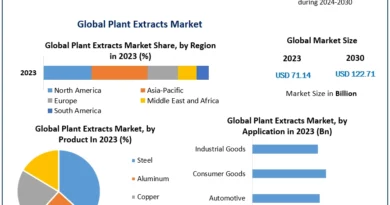 “Reclaiming the Future: Metal Recycling Market Trends and Forecast (2024-2030)”