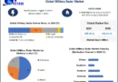 “Military Radar Market Forecast: Expanding at a 4.97% CAGR from 2024 to 2030”