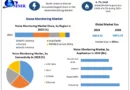 “Shaping a Quieter World: Noise Monitoring Market Overview and Forecast (2024-2030)”