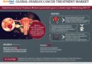 Ovarian Cancer Treatment Market Insight: Industry Size, Growth & Trends From 2022-2027