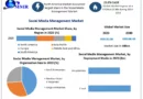 “Future of Social Media Management: Market Forecast and Trends from 2024 to 2030”