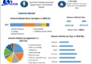 “Global Solvents Market Forecast 2024-2030: Innovations Shaping the Future”