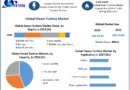 “Steam Power Renaissance: Industry Analysis and Forecast (2024-2030)”