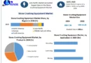 “Stone Crushing Equipment Market Outlook: Industry Growth and Forecast from 2025 to 2032”