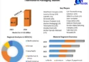 “Thermoform Packaging Market Update: Navigating Growth, Trends, and Future Opportunities 2030