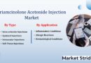 Triamcinolone Acetonide Injection Market Industry Growth Forecast: Key Drivers and Market Trends to 2033