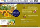 UAE Sunflower Oil Market In-Depth Outlook Size, Share & Major Stakeholders