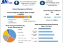 “Global Waste Management Market: Trends, Innovations, and Forecast to 2030”