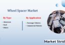 Wheel Spacer Market: Unveiling Future Trends and Growth Opportunities to 2033