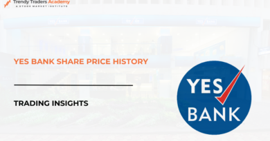 Yes Bank Share Price History