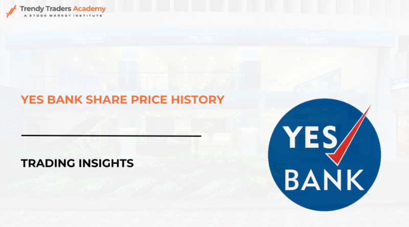 Yes Bank Share Price History