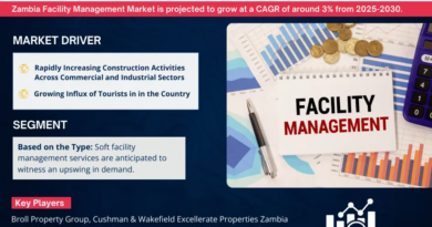 Zambia Facility Management Market In-Depth Outlook Size, Share & Major Stakeholders