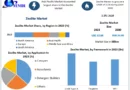 “Zeolite Market Outlook 2030: Global Industry Analysis and Growth Trajectory (2024-2030)”