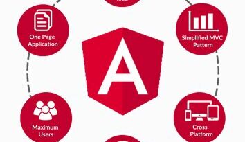 Angular Web Developers