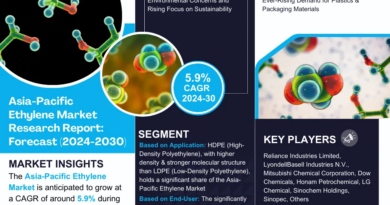 Asia-Pacific Ethylene Market Demand, Drivers and Opportunities 2024-2030