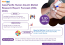 Asia-Pacific Human Insulin Market Demand, Drivers and Opportunities 2024-2030