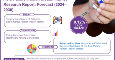 Asia-Pacific Human Insulin Market Demand, Drivers and Opportunities 2024-2030