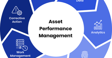 Asset Performance Management Market