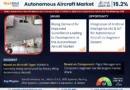 Autonomous Aircraft Market Comprehensive Analysis and Forecast 2024 to 2030