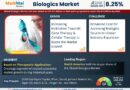 Biologics Market Comprehensive Analysis and Forecast 2025 to 2030