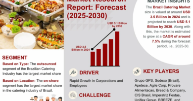 Brazil Catering Market Market Demand, Drivers and Opportunities 2025-2030