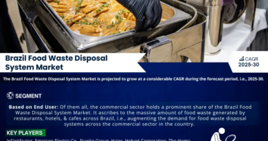 Brazil Food Waste Disposal System Market Demand, Drivers and Opportunities 2025-2030